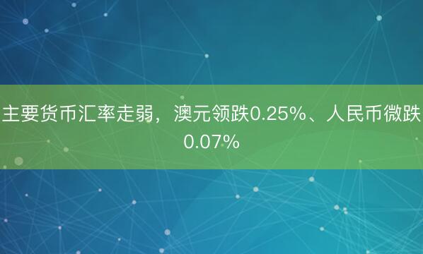 主要货币汇率走弱，澳元领跌0.25%、人民币微跌0.07%